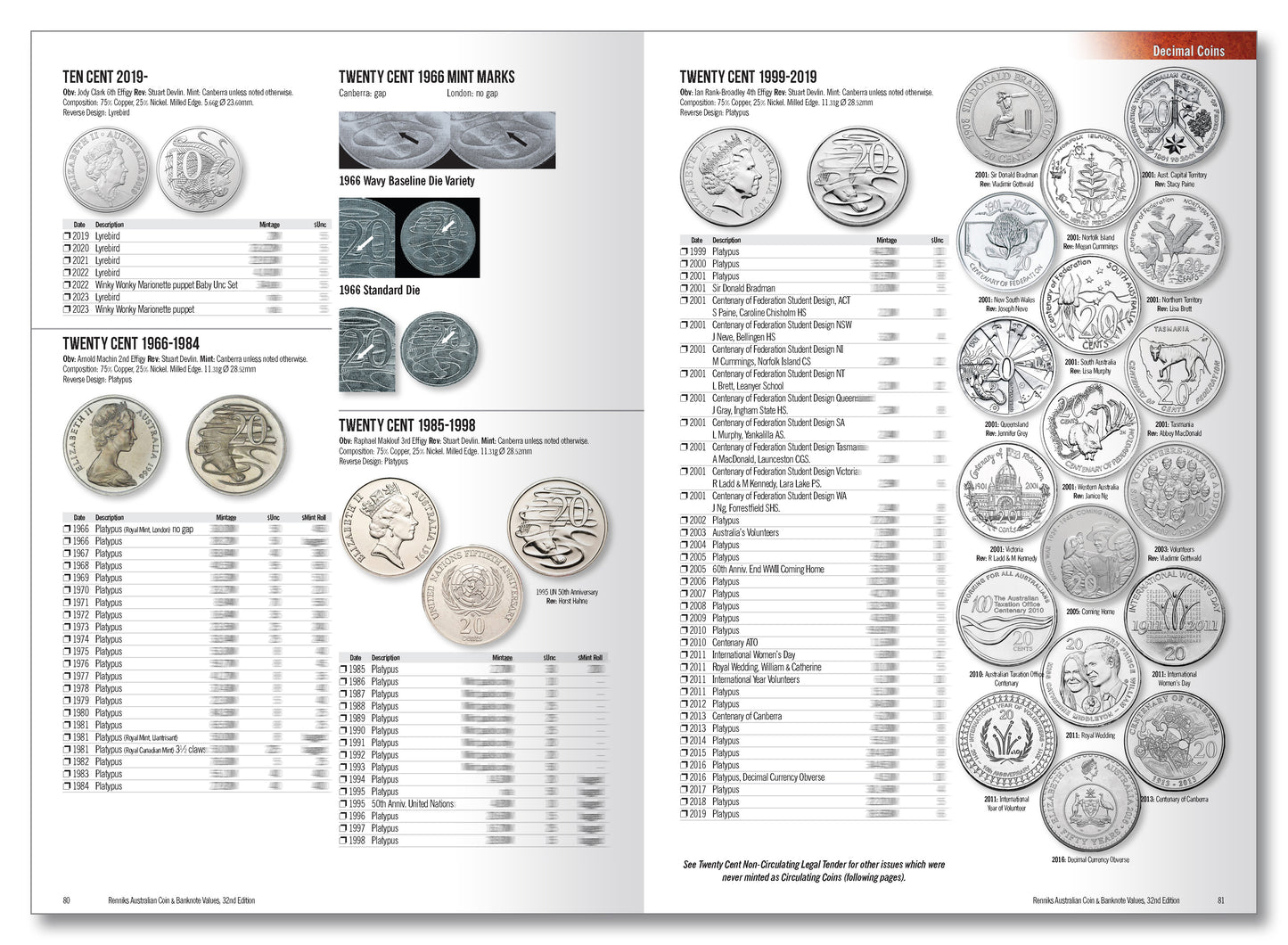 Renniks Australian Coin & Banknote Values 32nd Edition - Softcover