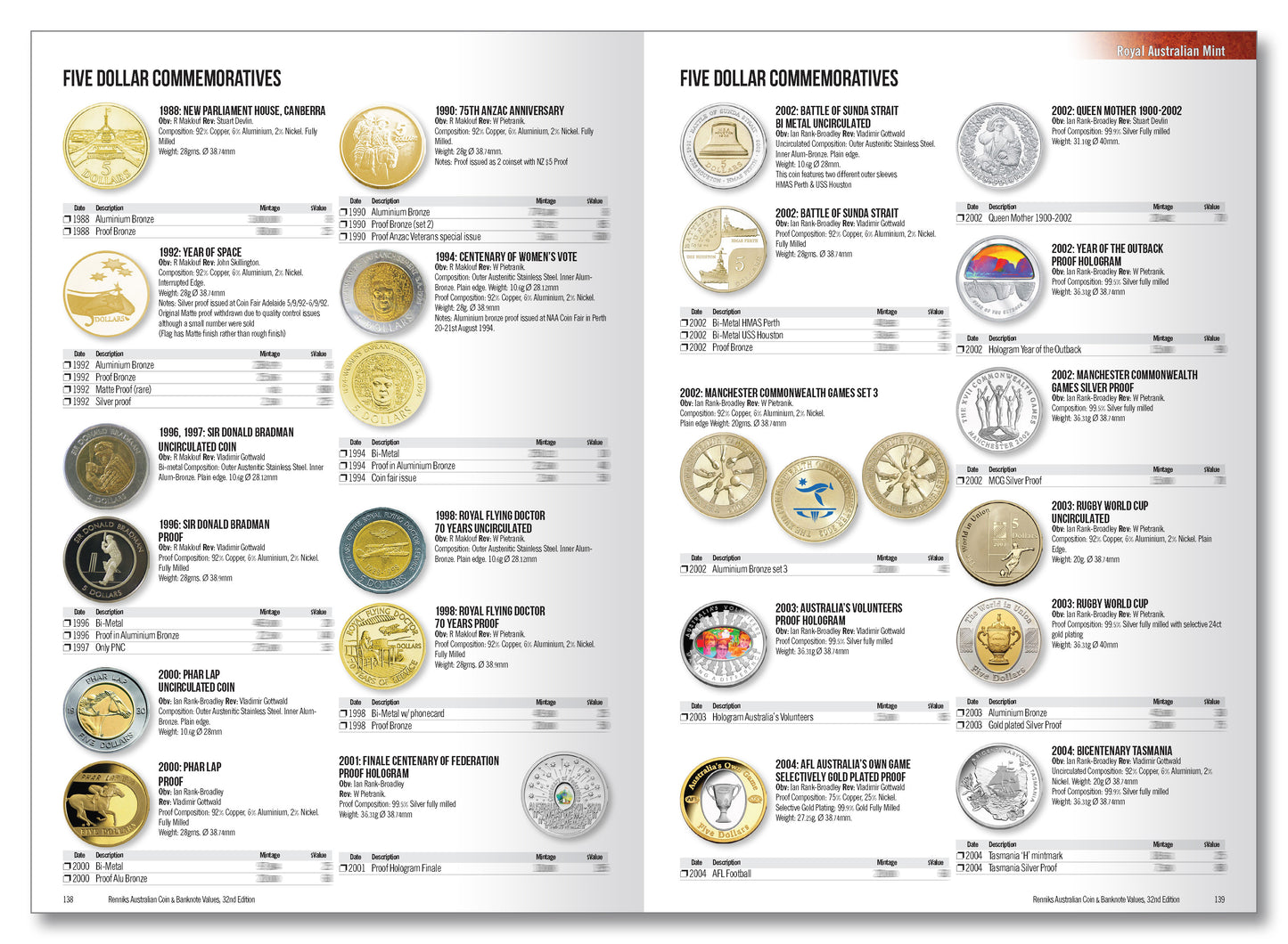 Renniks Australian Coin & Banknote Values 32nd Edition - Softcover