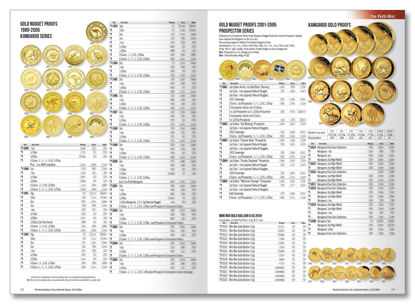 Renniks Australian Coin & Banknote Values 32nd Edition - Softcover