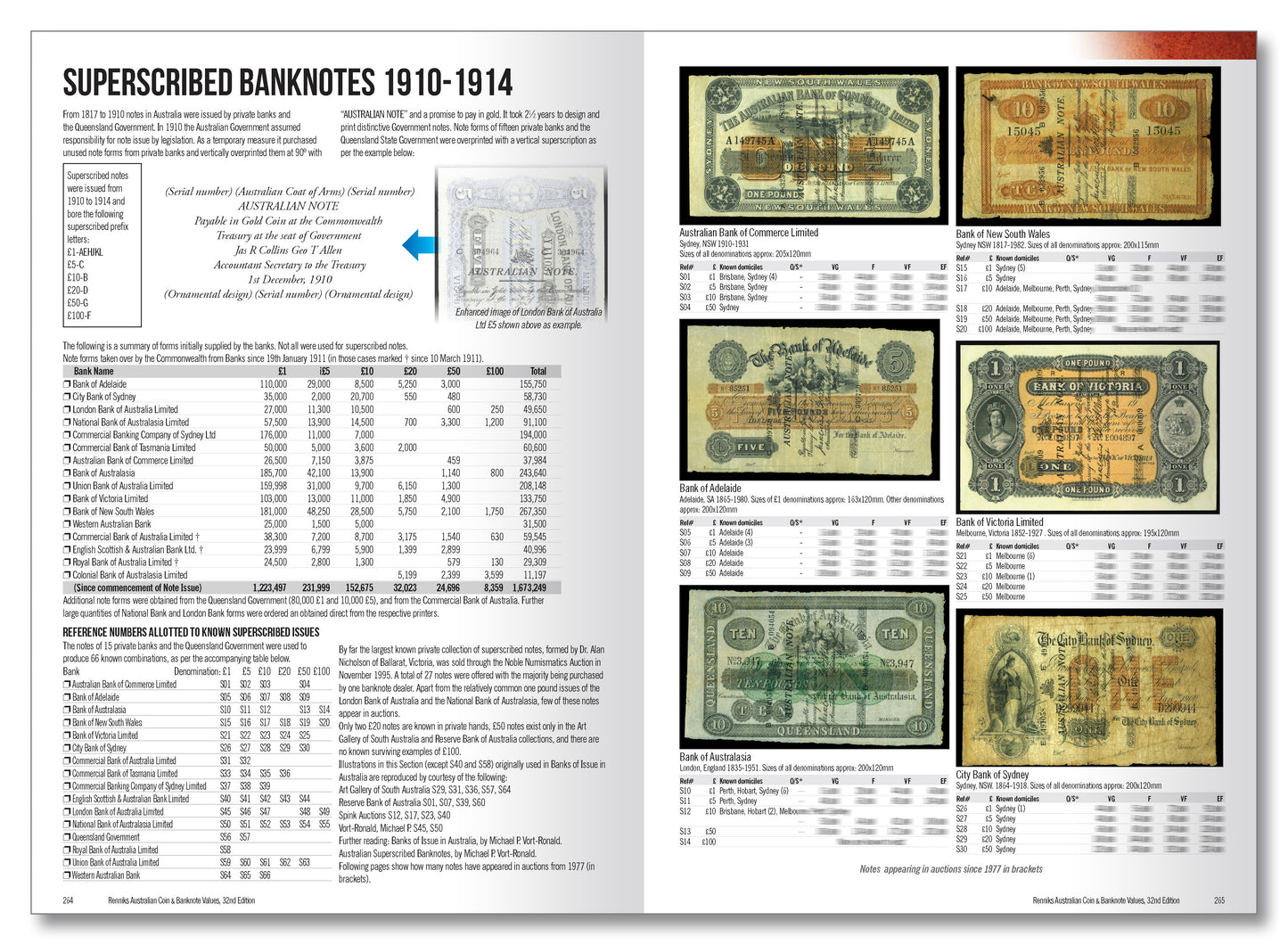 Renniks Australian Coin & Banknote Values 32nd Edition - Softcover