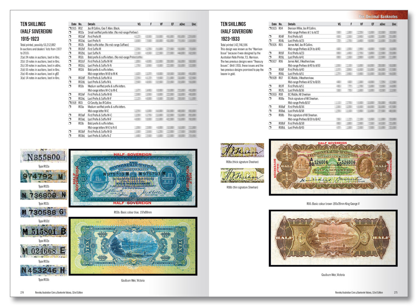 Renniks Australian Coin & Banknote Values 32nd Edition - Softcover