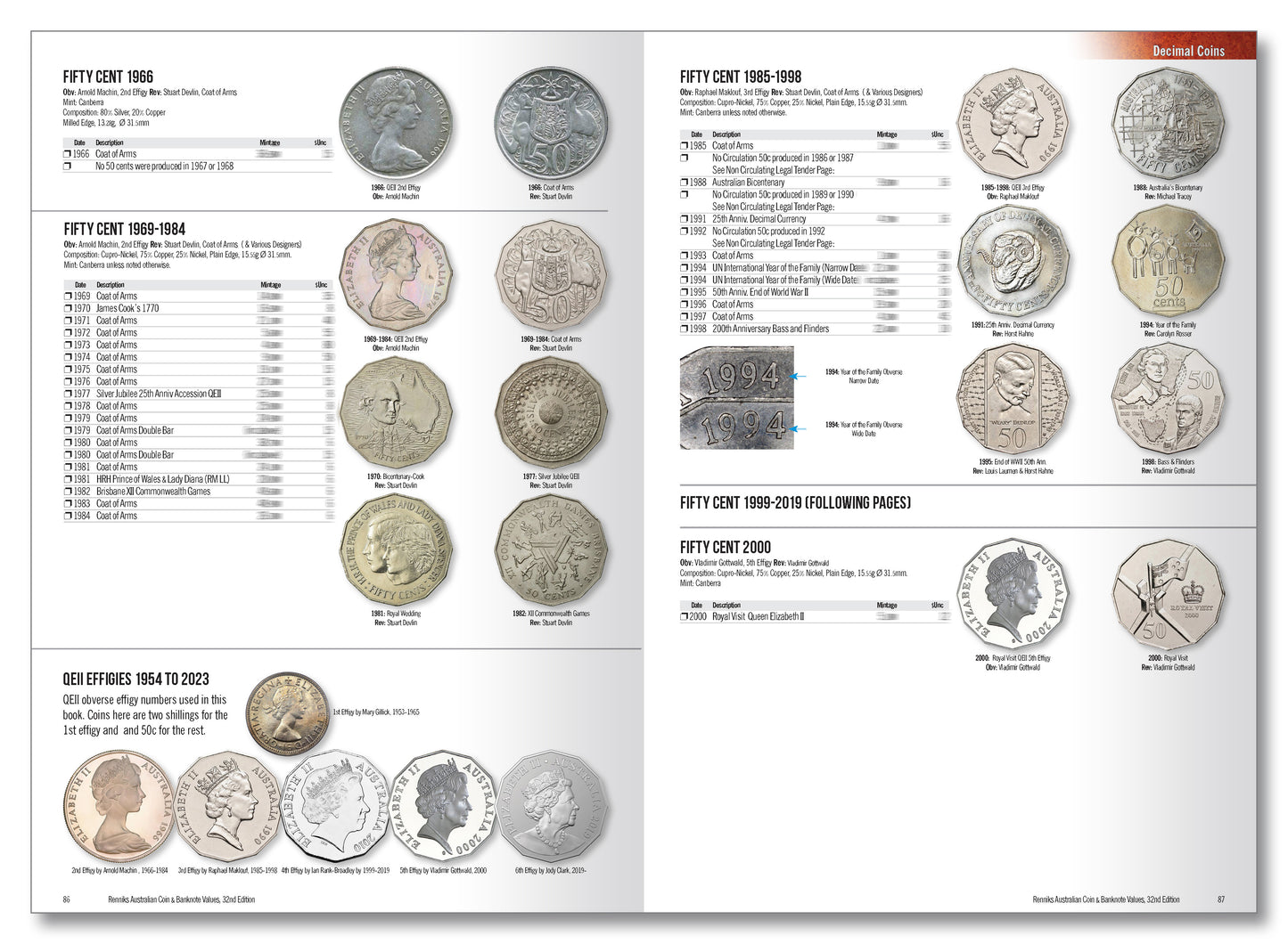 Renniks Australian Coin & Banknote Values 32nd Edition - Hardcover